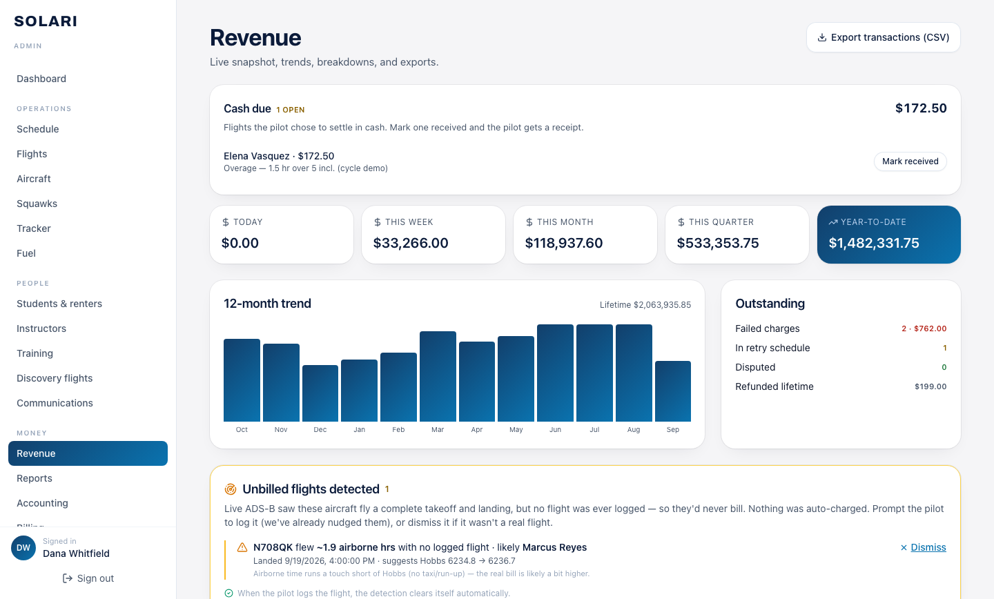 Revenue dashboard