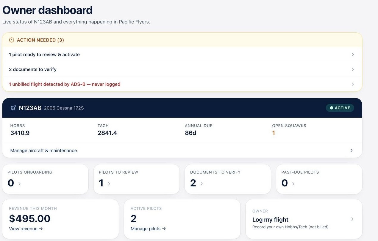 The Solari dashboard: fleet status, upcoming bookings and revenue